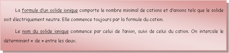 Zone de Texte: 	La formule dun solide ionique comporte le nombre minimal de cations et danions tels que le solide soit lectriquement neutre. Elle commence toujours par la formule du cation.	Le nom du solide ionique commence par celui de lanion, suivi de celui du cation. On intercale le dterminant  de  entre les deux.