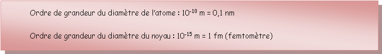 Zone de Texte: Ordre de grandeur du diamtre de latome : 10-10 m = 0,1 nmOrdre de grandeur du diamtre du noyau : 10-15 m = 1 fm (femtomtre)