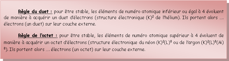 Zone de Texte: Rgle du duet : pour tre stable, les lments de numro atomique infrieur ou gal  4 voluent de manire  acqurir un duet dlectrons (structure lectronique (K)2 de lhlium). Ils portent alors . lectrons (un duet) sur leur couche externe.Rgle de loctet : pour tre stable, les lments de numro atomique suprieur  4 voluent de manire  acqurir un octet dlectrons (structure lectronique du non (K)2(L)8 ou de largon (K)2(L)8(M)8). Ils portent alors . lectrons (un octet) sur leur couche externe.
